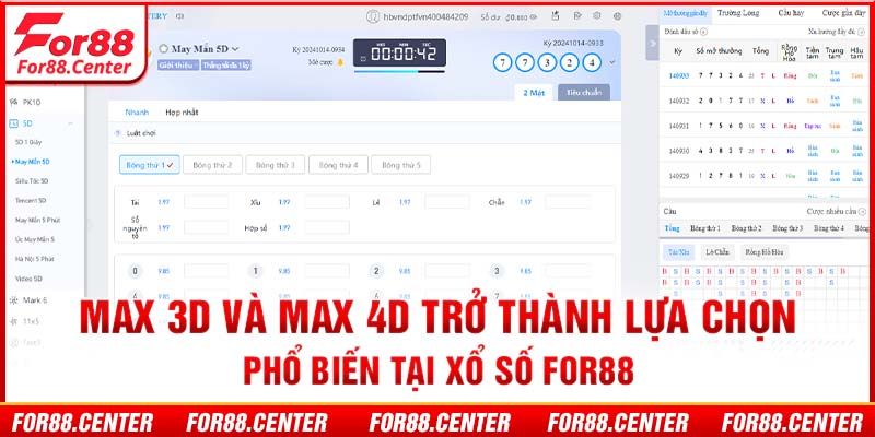 Max 3D và Max 4D trở thành lựa chọn phổ biến tại xổ số For88